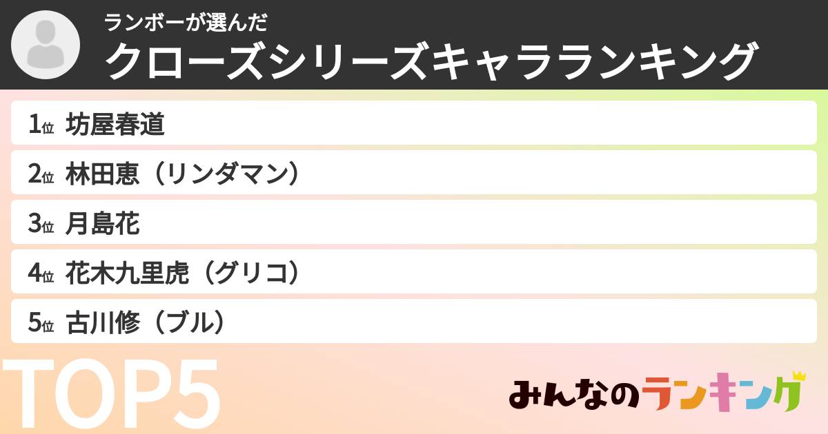 ランボーさんの「クローズシリーズキャラランキング」