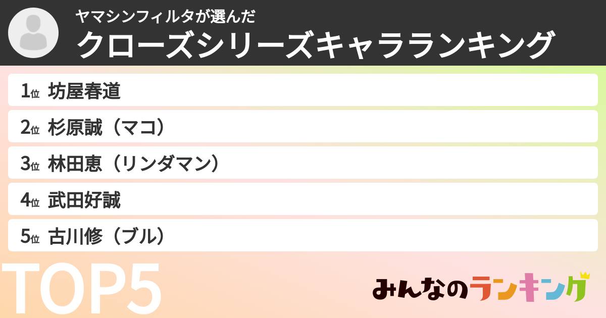 ヤマシンフィルタさんの「クローズシリーズキャラランキング」