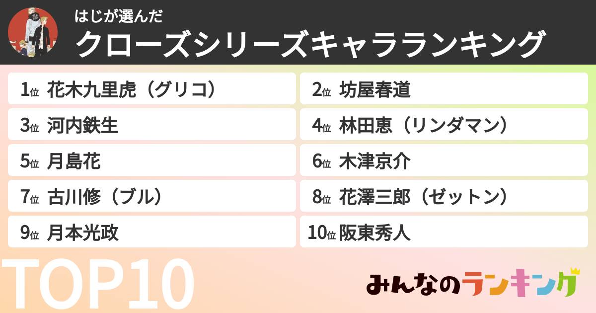 はじさんの「クローズシリーズキャラランキング」