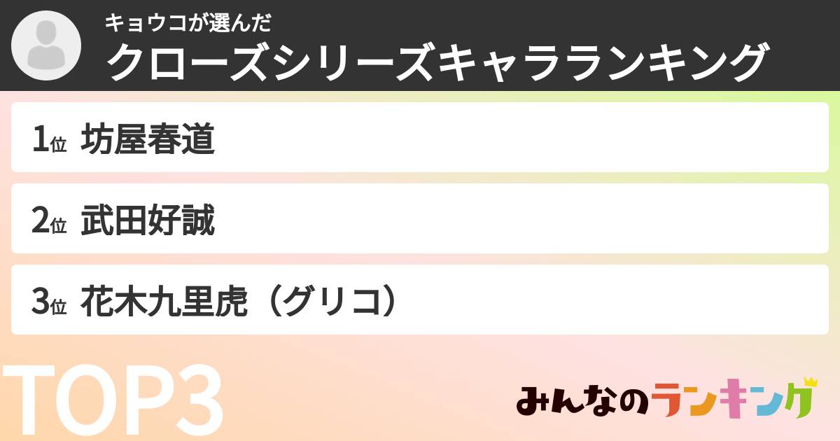 キョウコさんの「クローズシリーズキャラランキング」
