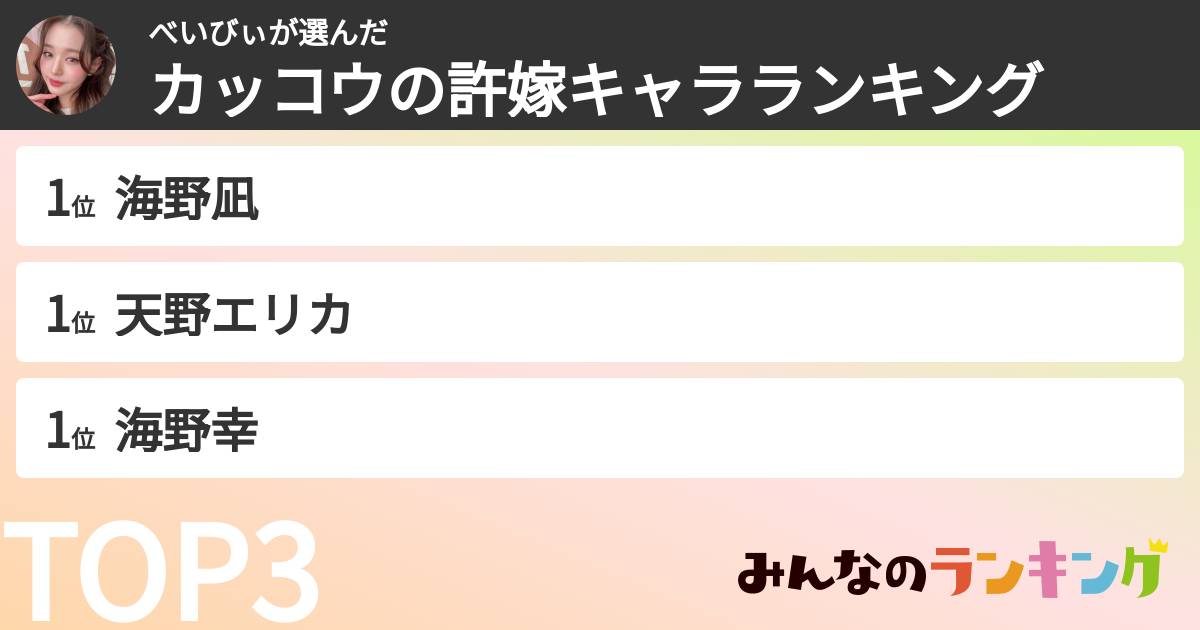 べいびぃさんの「カッコウの許嫁キャラランキング」