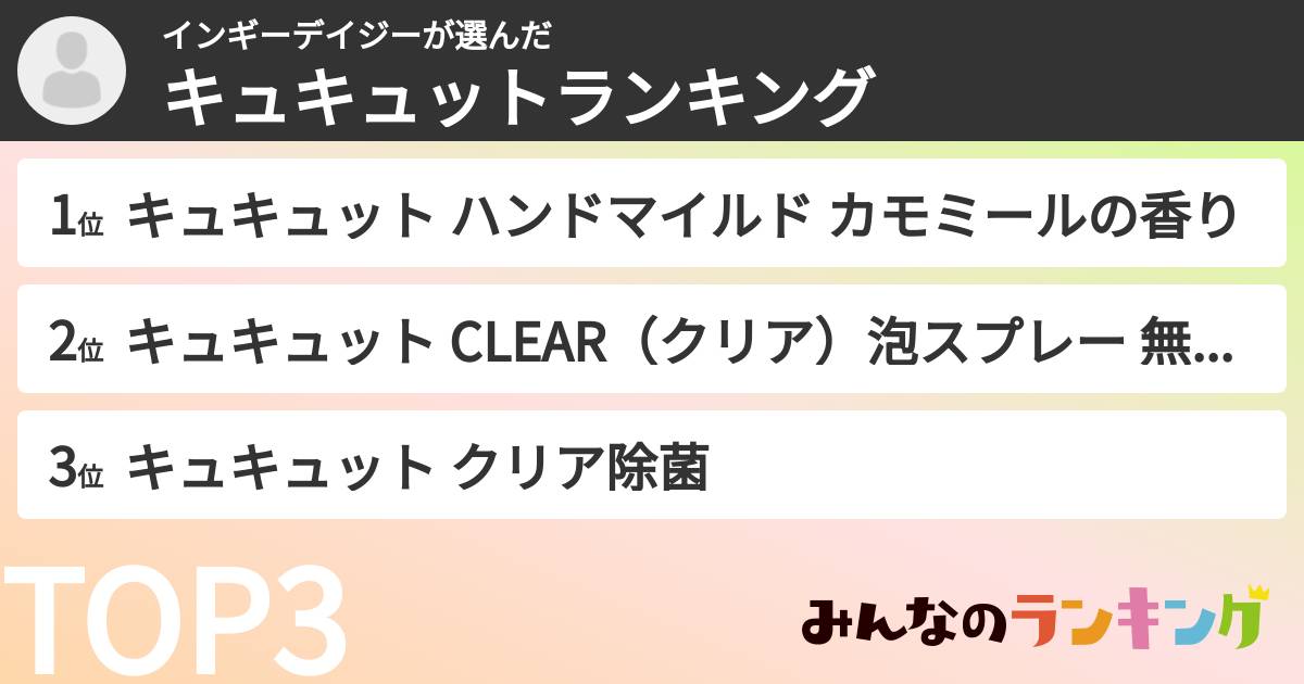 インギーデイジーさんの「キュキュットランキング」