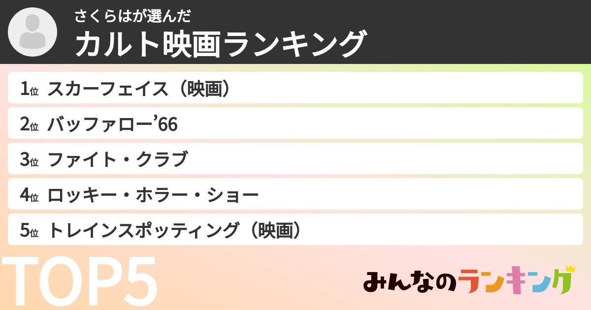さくらはさんの「カルト映画ランキング」