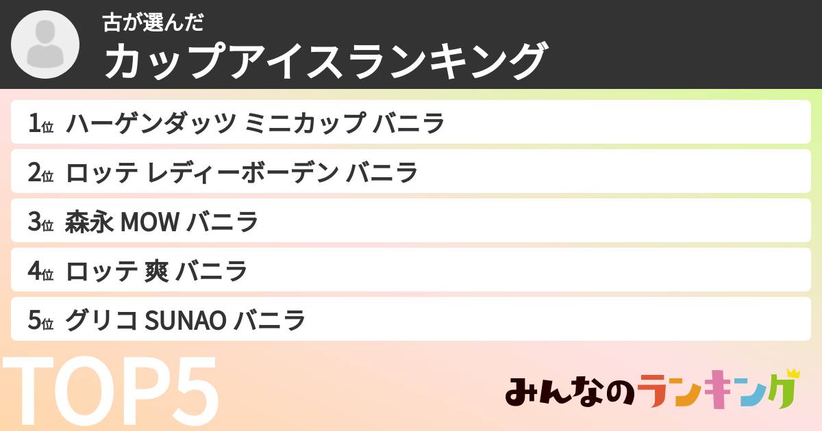 古さんの「カップアイスランキング」