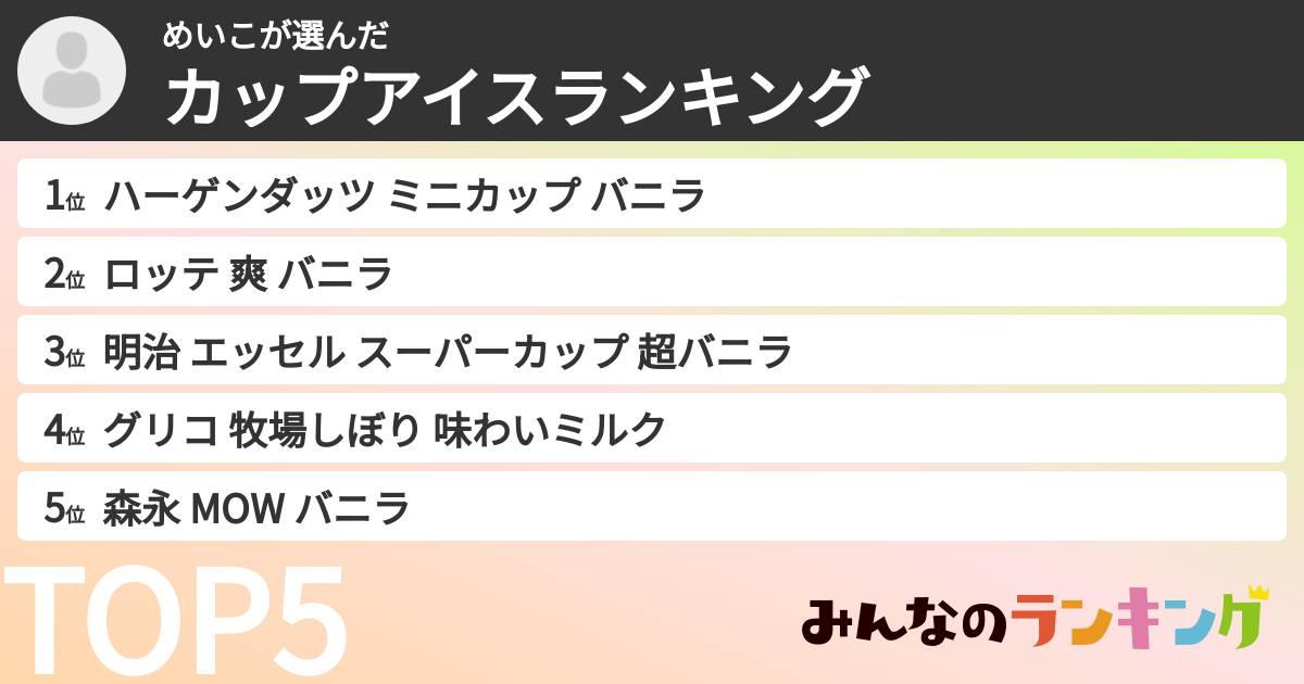 めいこさんの「カップアイスランキング」