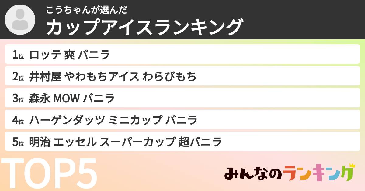 こうちゃんさんの「カップアイスランキング」