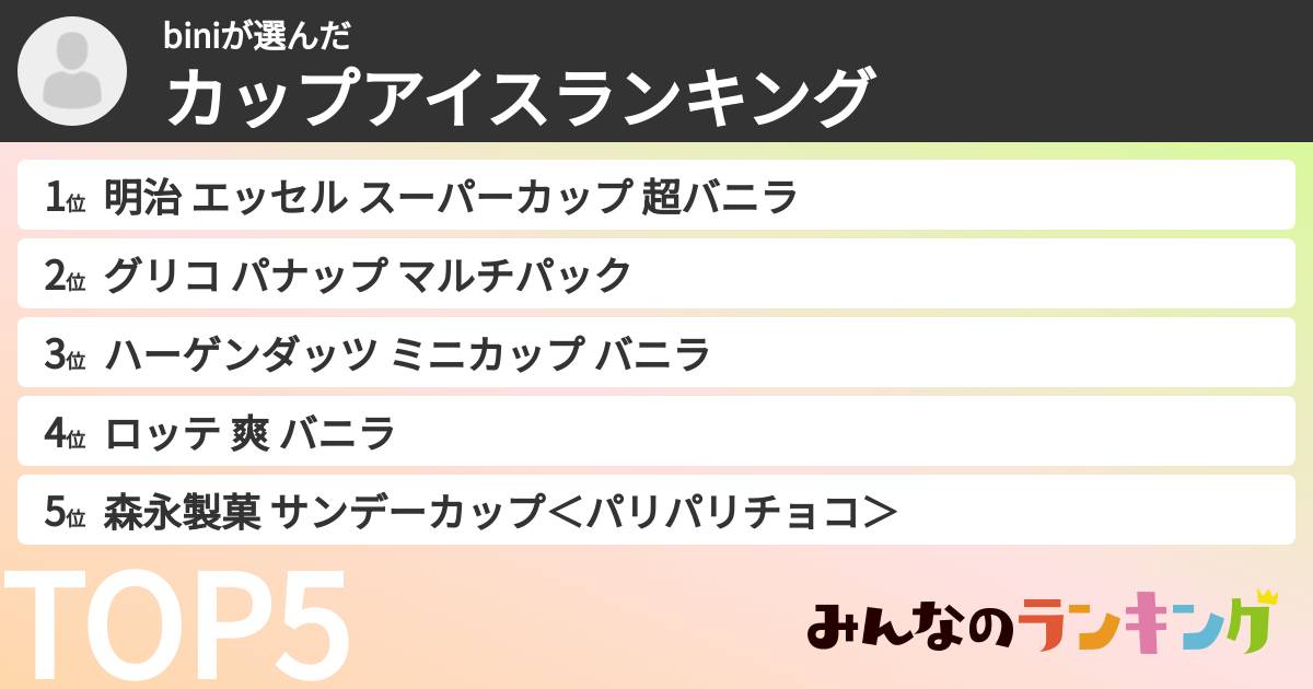 biniさんの「カップアイスランキング」