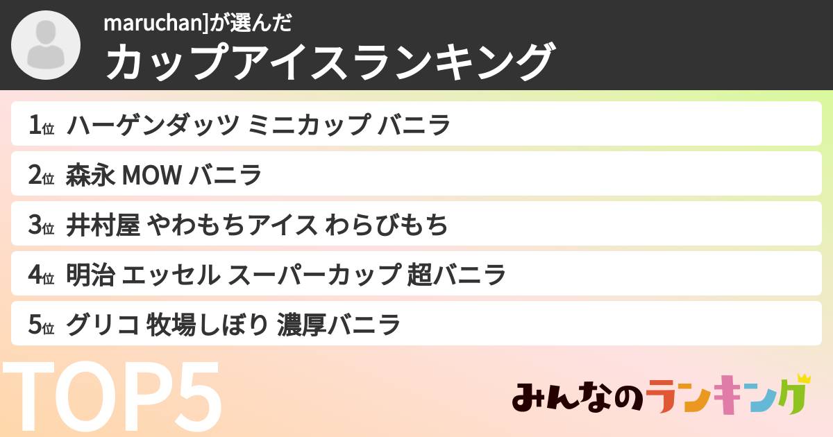 maruchan]さんの「カップアイスランキング」