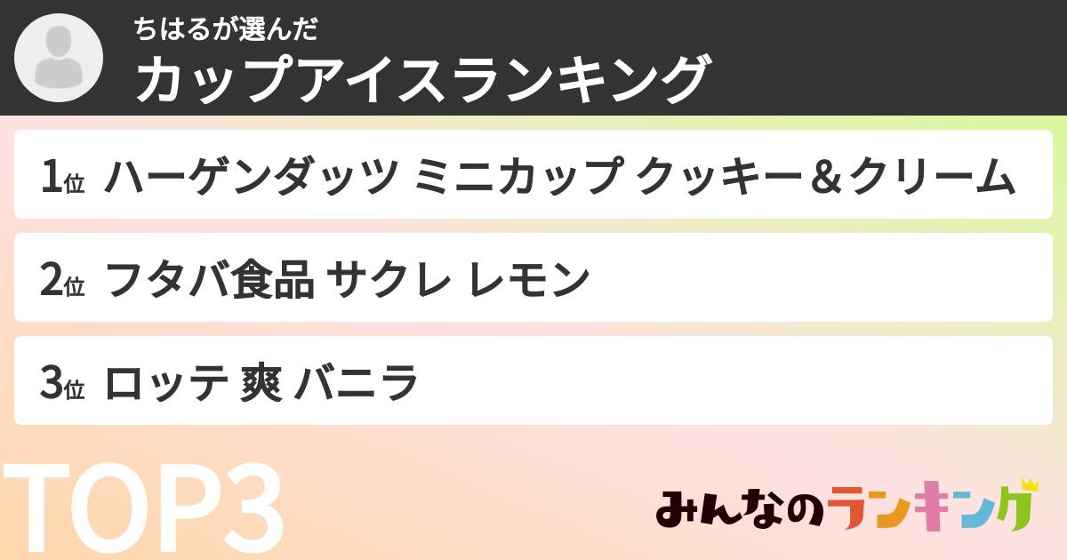 ちはるさんの「カップアイスランキング」