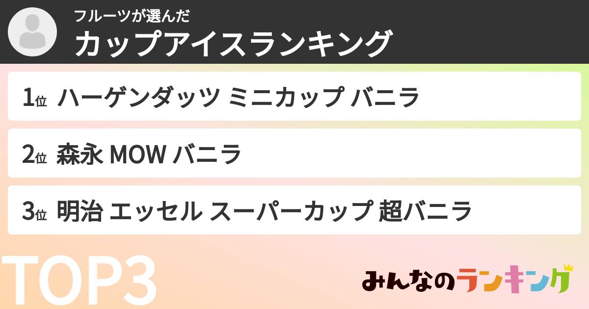 フルーツさんの「カップアイスランキング」