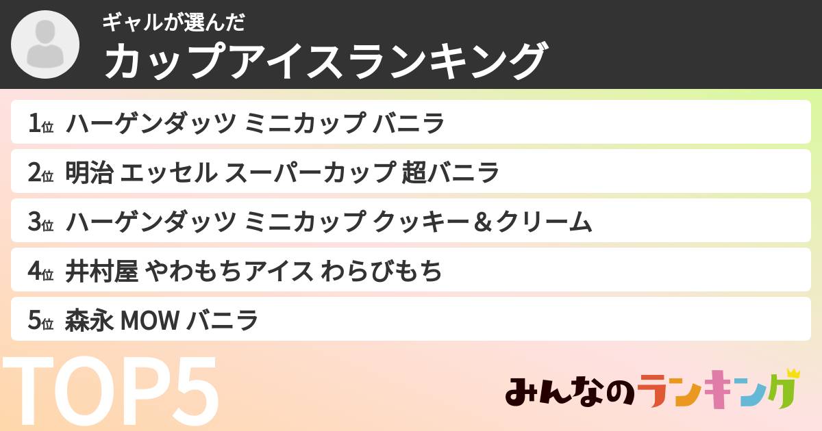 ギャルさんの「カップアイスランキング」