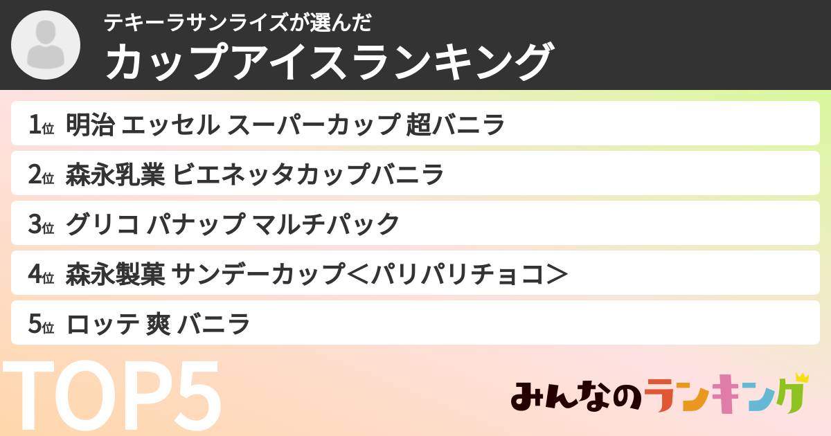 テキーラサンライズさんの「カップアイスランキング」