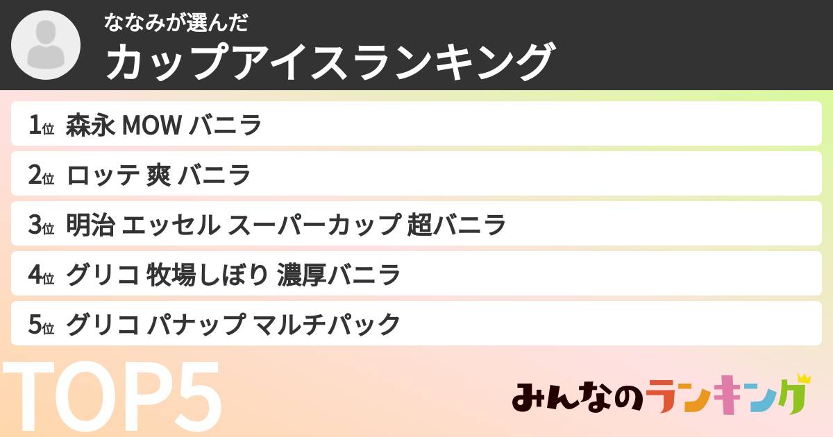 ななみさんの「カップアイスランキング」