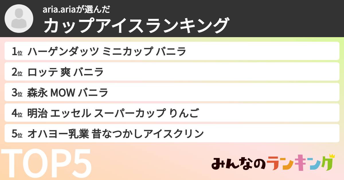 aria.ariaさんの「カップアイスランキング」