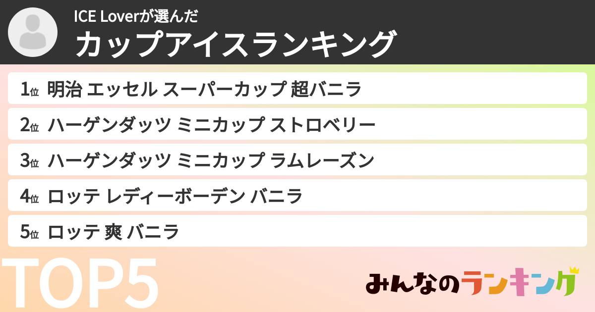 ICE Loverさんの「カップアイスランキング」