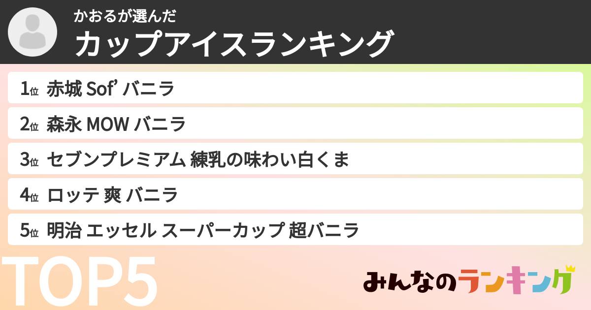 かおるさんの「カップアイスランキング」