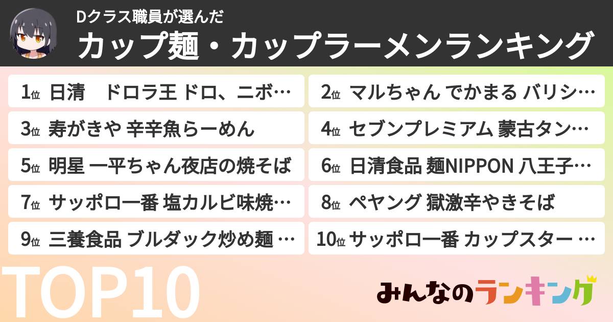 Dクラス職員さんの「カップ麺・カップラーメンランキング」