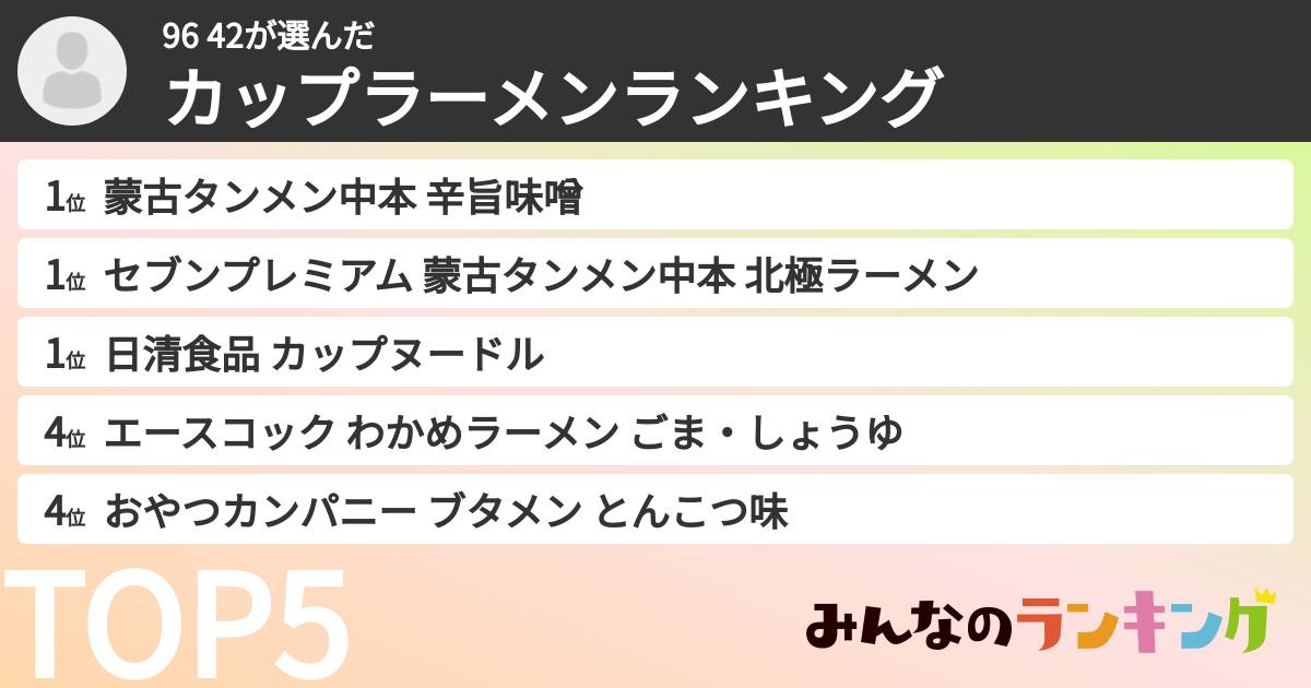 96 42さんの「カップ麺・カップラーメンランキング」