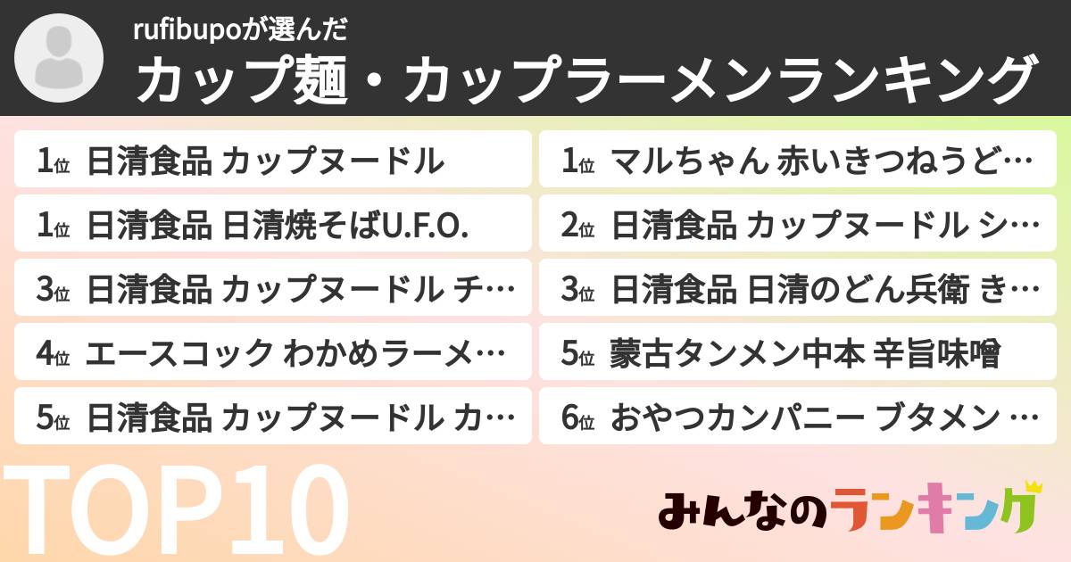 rufibupoさんの「カップ麺・カップラーメンランキング」