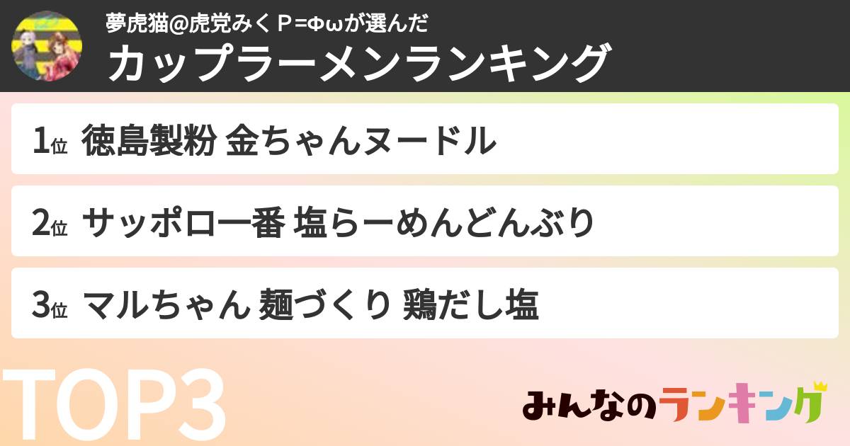 夢虎猫@虎党みくＰ=Φωさんの「カップ麺・カップラーメンランキング」