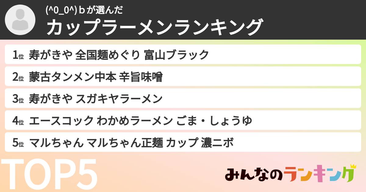 (^0_0^)ｂさんの「カップ麺・カップラーメンランキング」