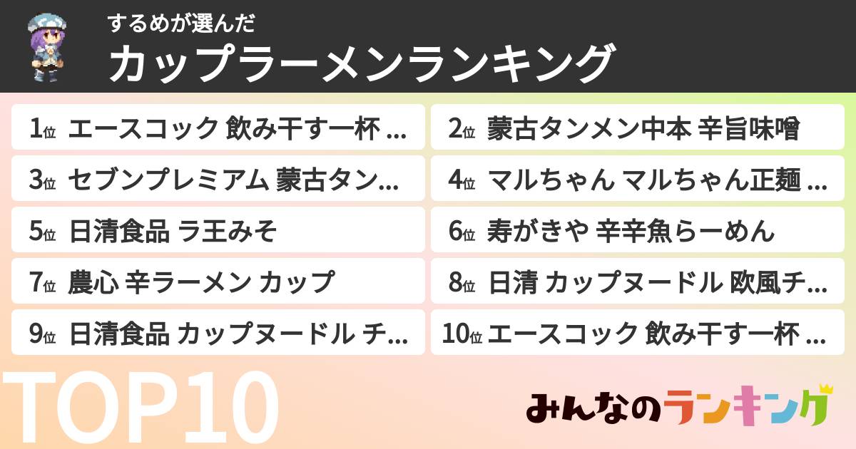 するめさんの「カップ麺・カップラーメンランキング」