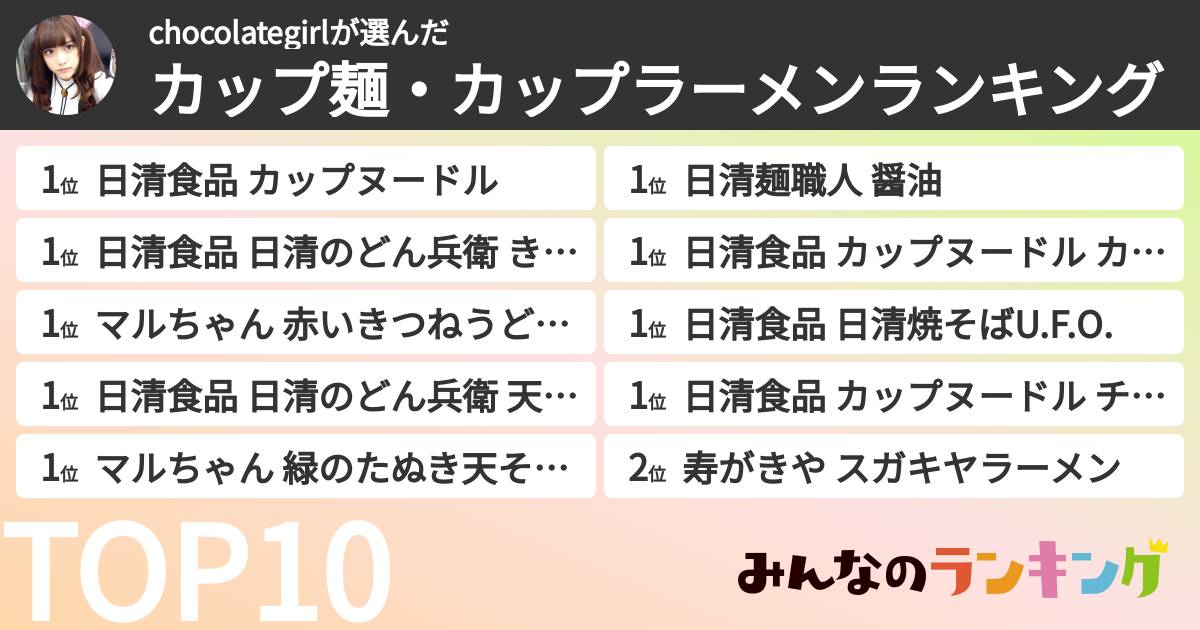 chocolategirlさんの「カップ麺・カップラーメンランキング」
