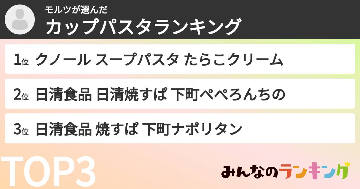 モルツさんの「カップパスタランキング」
