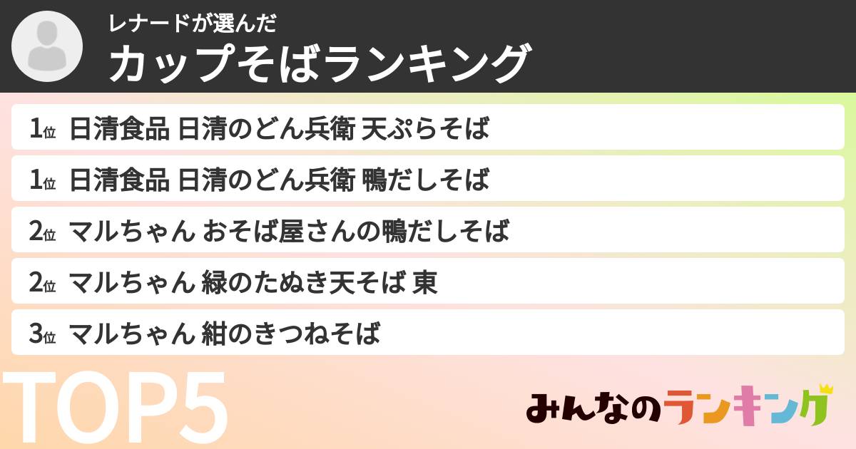 レナードさんの「カップそばランキング」