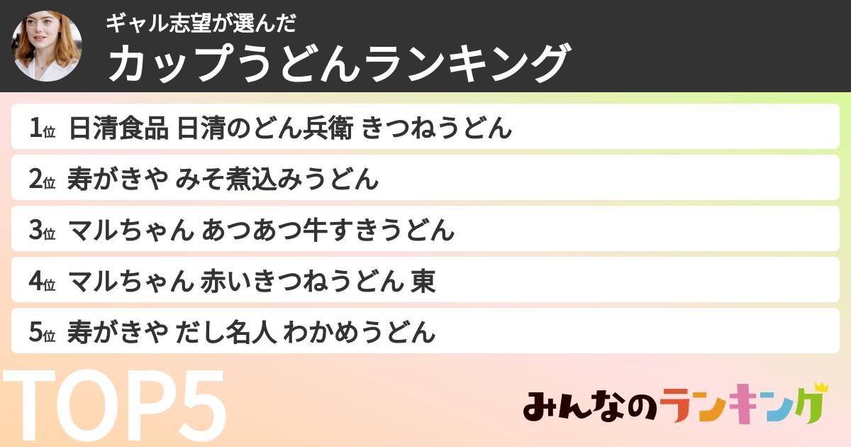 ギャル志望さんの「カップうどんランキング」