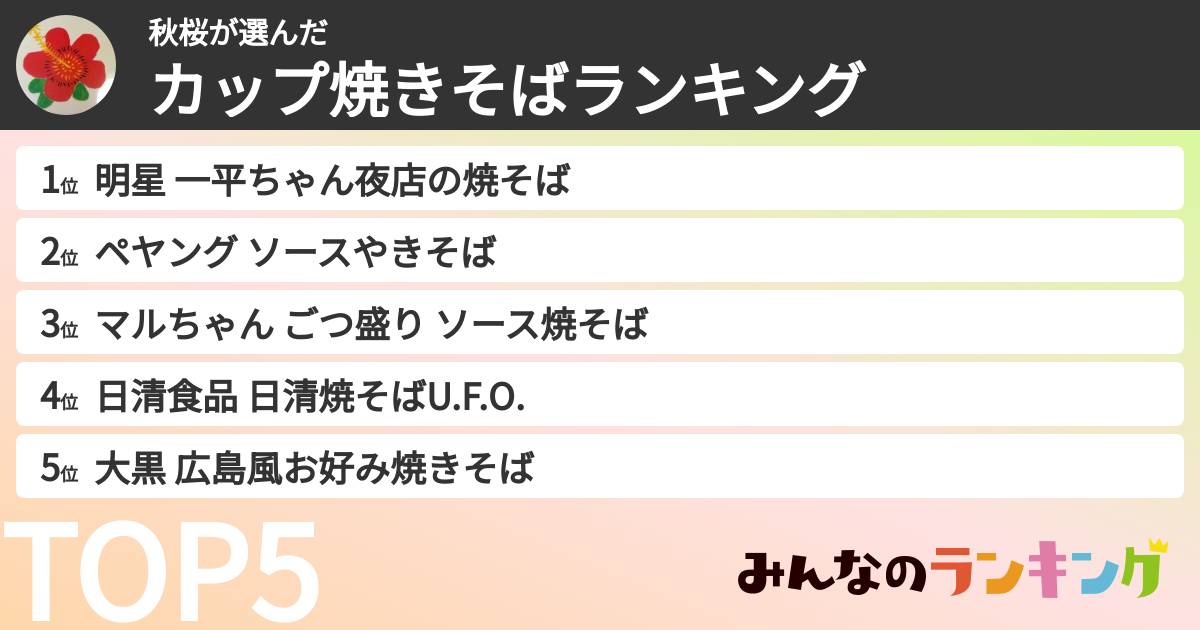 秋桜さんの「カップ焼きそばランキング」