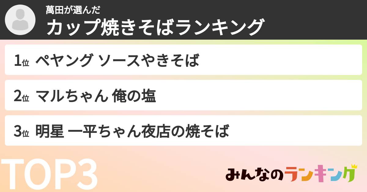 萬田さんの「カップ焼きそばランキング」