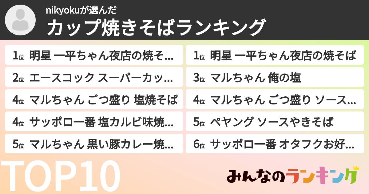 nikyokuさんの「カップ焼きそばランキング」
