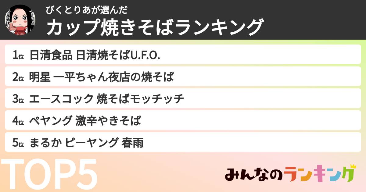 びくとりあさんの「カップ焼きそばランキング」