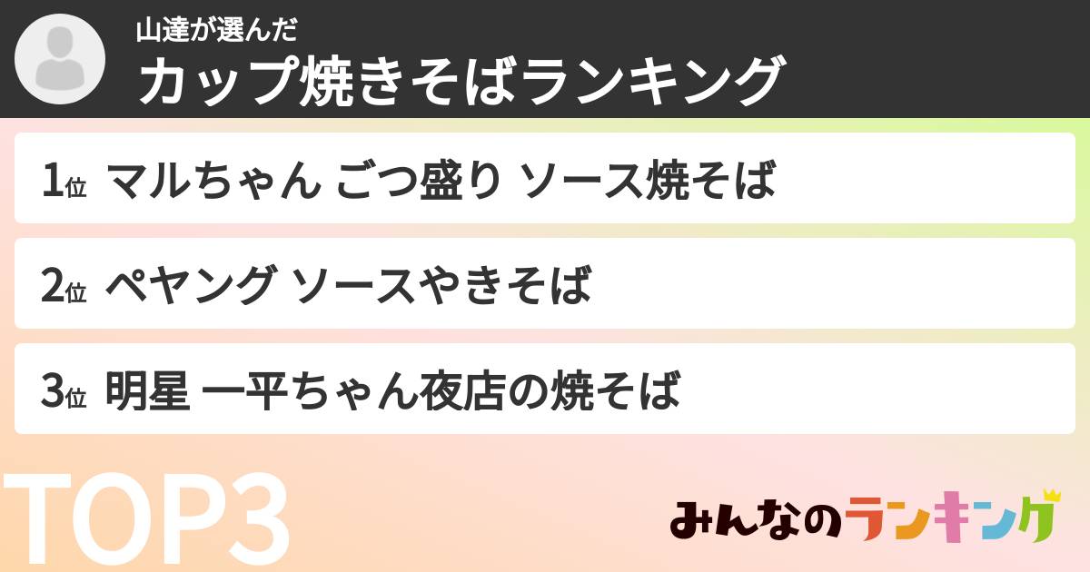 山達さんの「カップ焼きそばランキング」