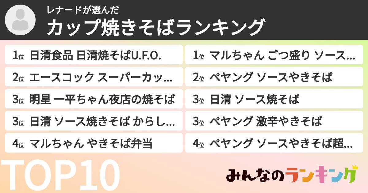 レナードさんの「カップ焼きそばランキング」