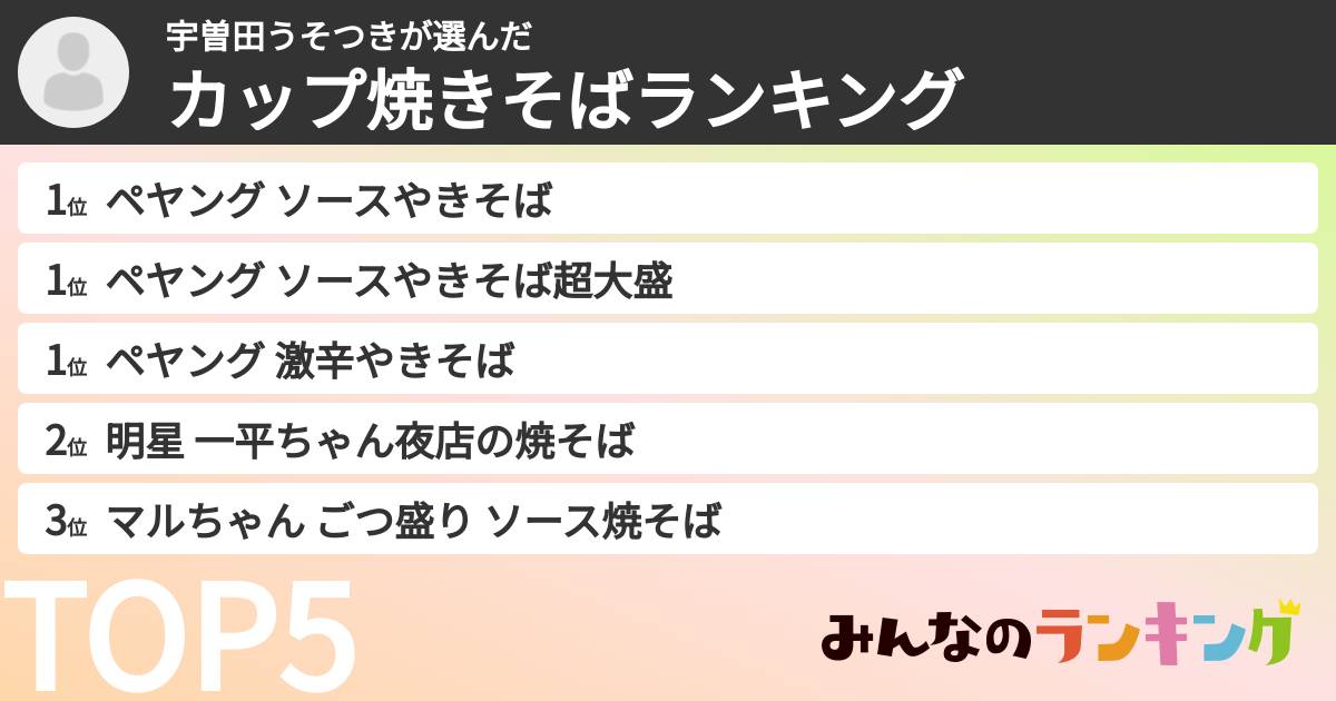 宇曽田うそつきさんの「カップ焼きそばランキング」