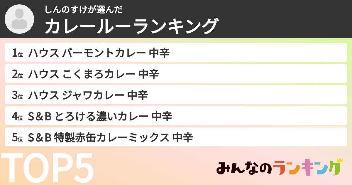 しんのすけさんの「カレールーランキング」