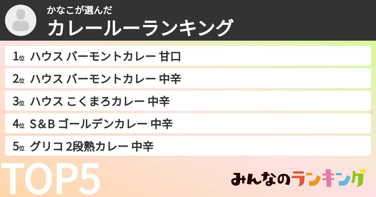 かなこさんの「カレールーランキング」