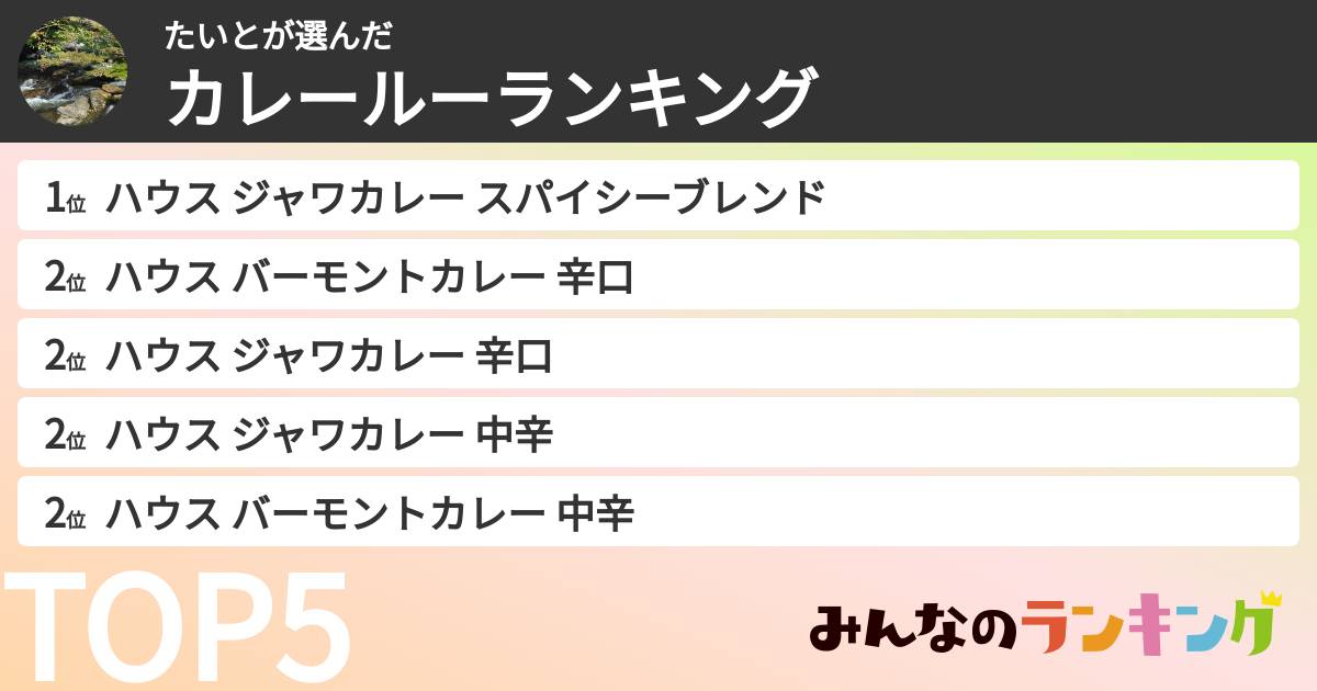 たいとさんの「カレールーランキング」