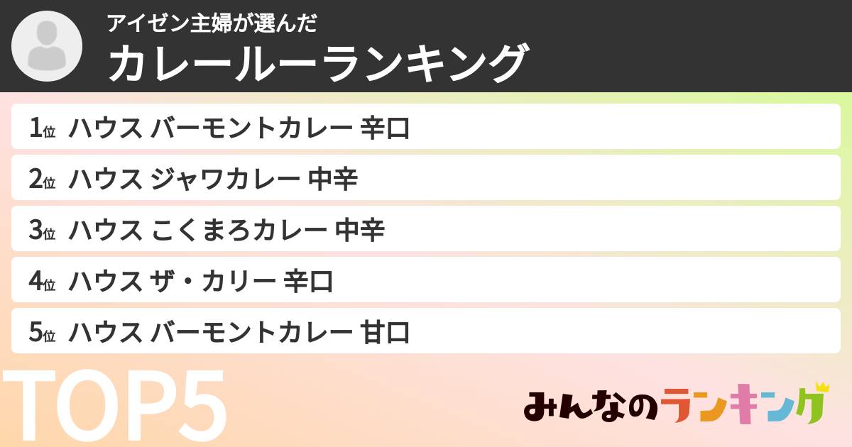 アイゼン主婦さんの「カレールーランキング」
