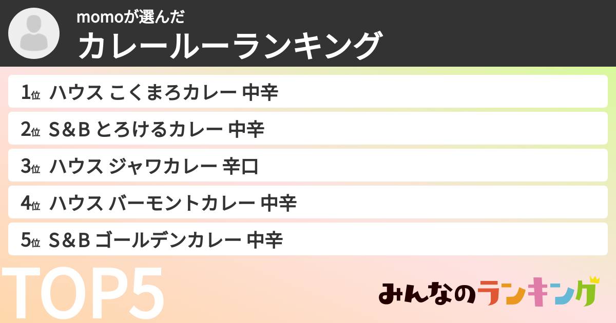momoさんの「カレールーランキング」