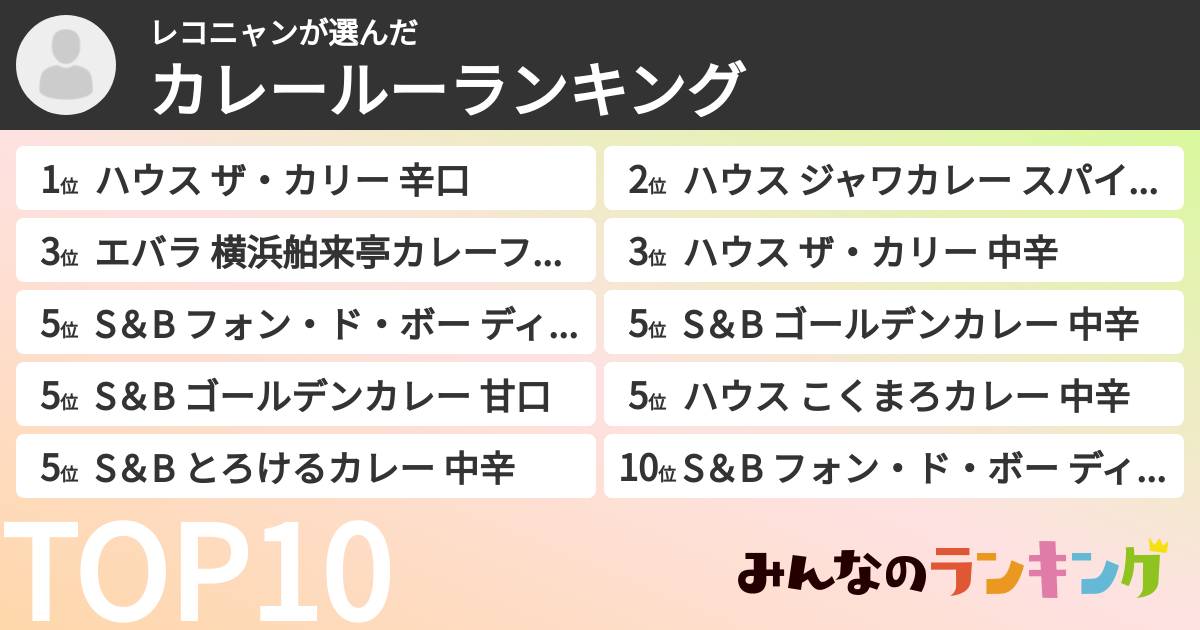 レコニャンさんの「カレールーランキング」