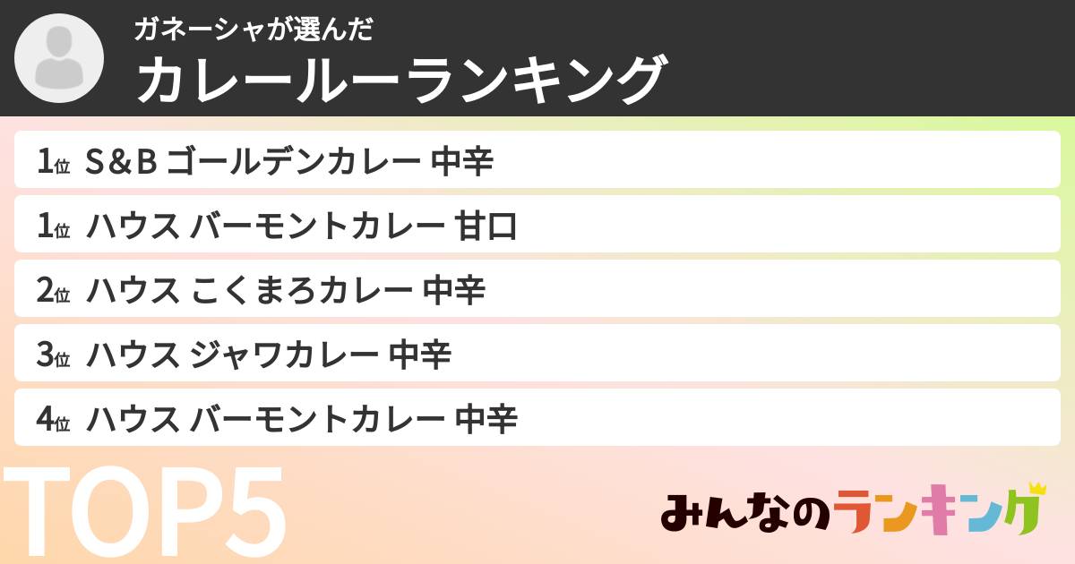 ガネーシャさんの「カレールーランキング」