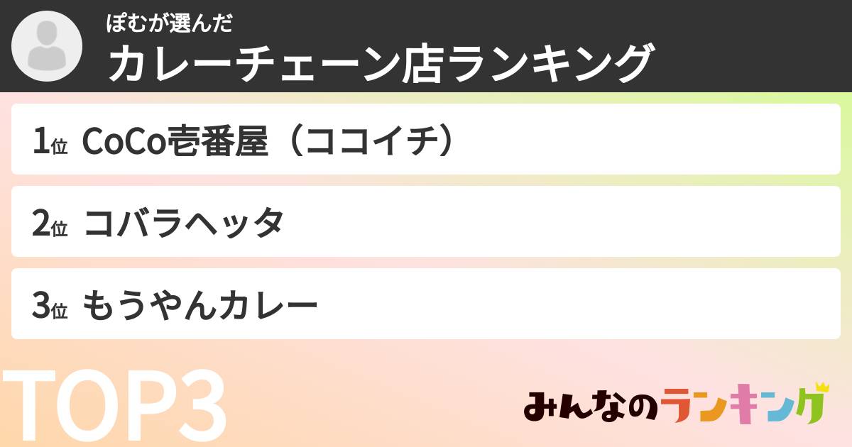 ぽむさんの「カレーチェーン店ランキング」
