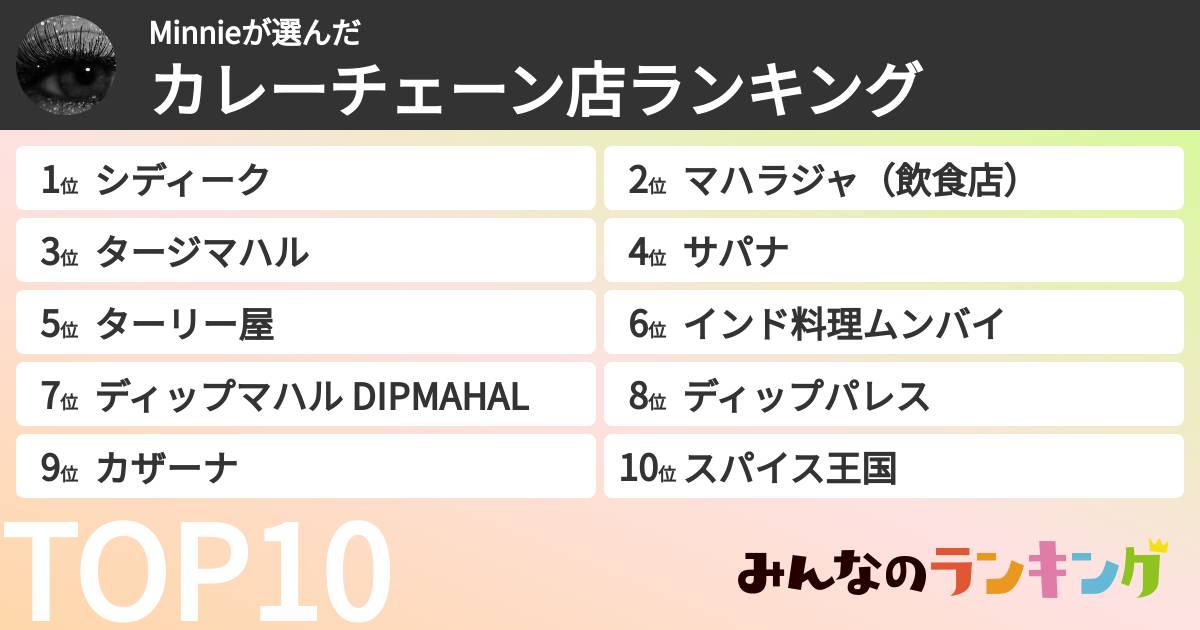 Minnieさんの「カレーチェーン店ランキング」