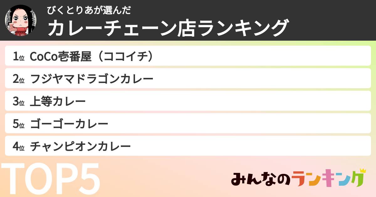びくとりあさんの「カレーチェーン店ランキング」