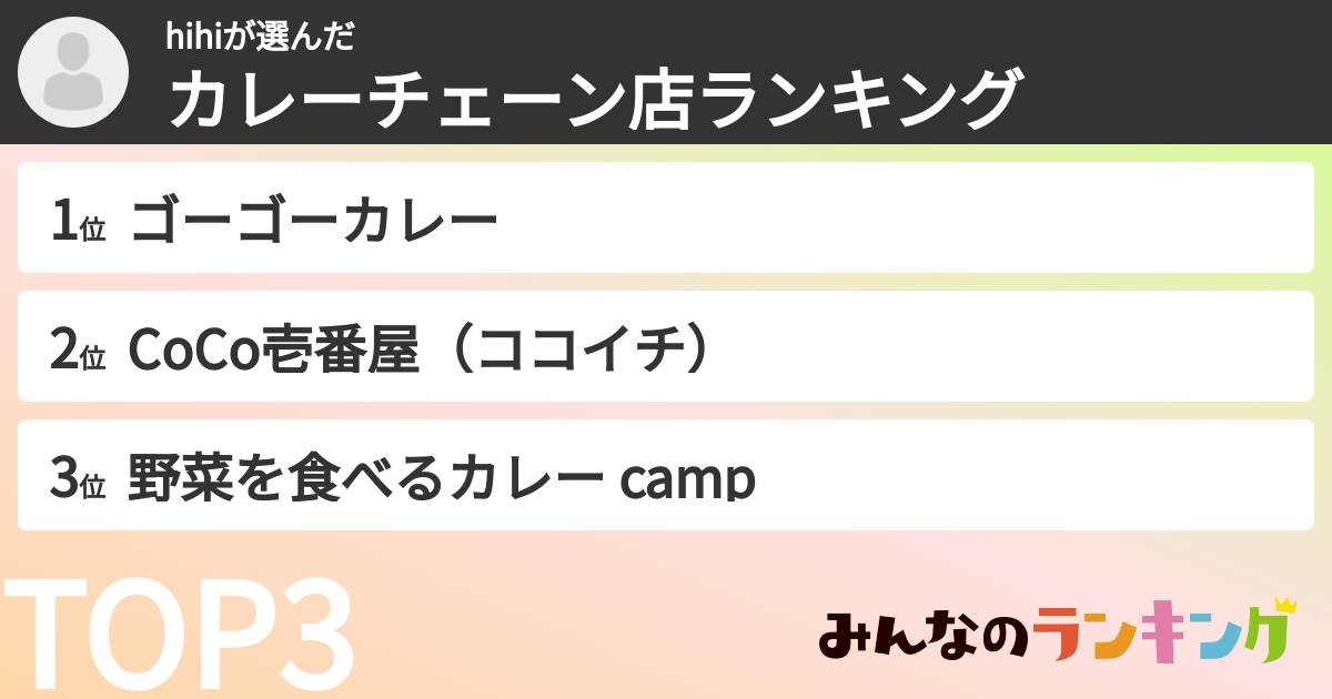 hihiさんの「カレーチェーン店ランキング」
