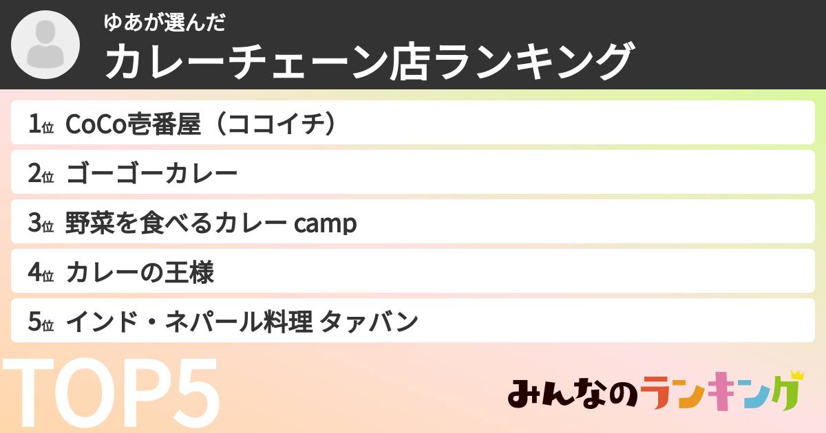 ゆあさんの「カレーチェーン店ランキング」