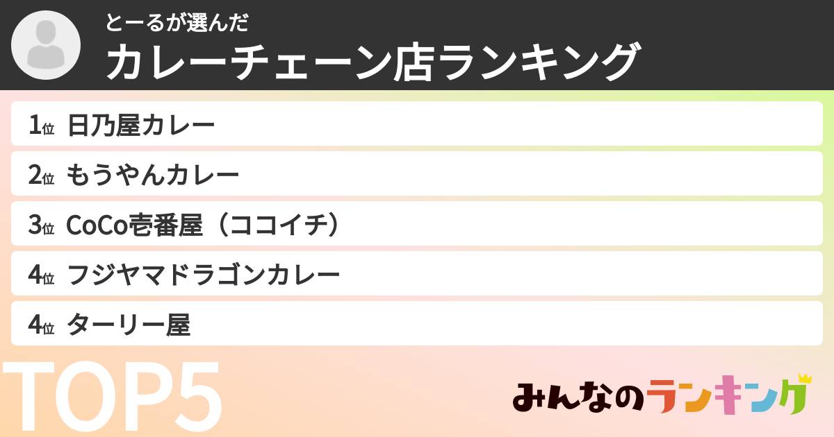 とーるさんの「カレーチェーン店ランキング」